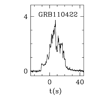 BAT Light Curve for GRB 110422A