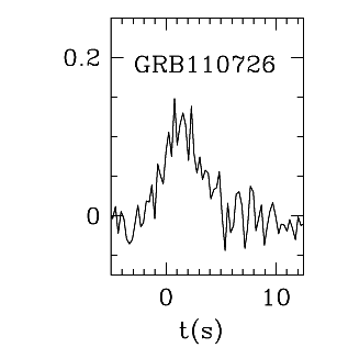 BAT Light Curve for GRB 110726A