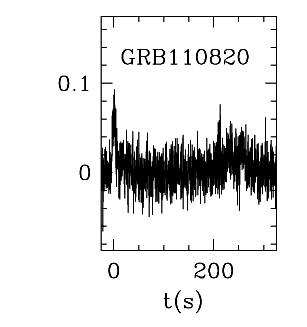 BAT Light Curve for GRB 110820A