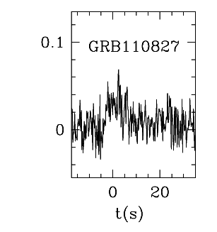 BAT Light Curve for GRB 110827A