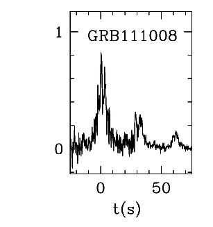 BAT Light Curve for GRB 111008A