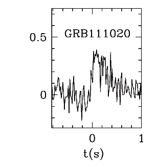 BAT Light Curve for GRB 111020A