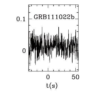 BAT Light Curve for GRB 111022B