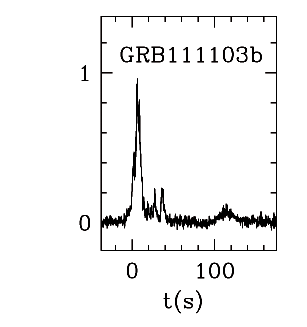 BAT Light Curve for GRB 111103B