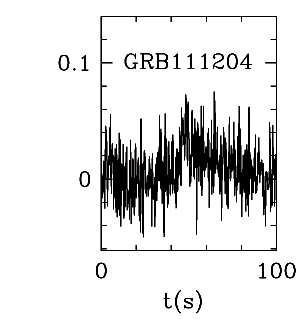 BAT Light Curve for GRB 111204A
