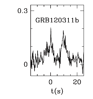 BAT Light Curve for GRB 120311B