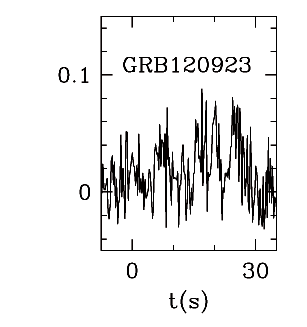 BAT Light Curve for GRB 120923A