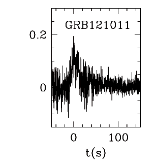 BAT Light Curve for GRB 121011A