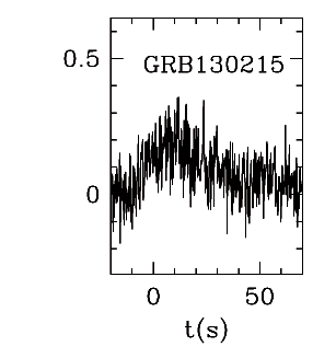 BAT Light Curve for GRB 130215A