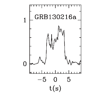 BAT Light Curve for GRB 130216A
