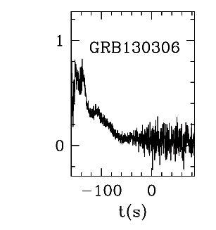BAT Light Curve for GRB 130306A