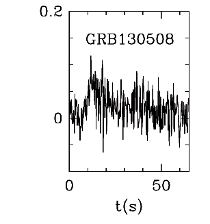 BAT Light Curve for GRB 130508A
