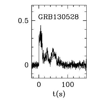 BAT Light Curve for GRB 130528A