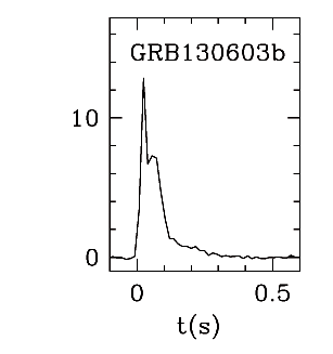 BAT Light Curve for GRB 130603B