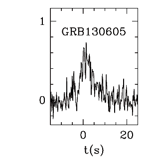 BAT Light Curve for GRB 130605A