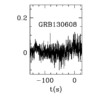 BAT Light Curve for GRB 130608A
