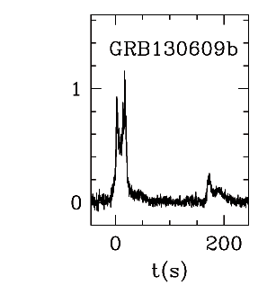 BAT Light Curve for GRB 130609B