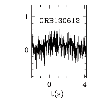 BAT Light Curve for GRB 130612A