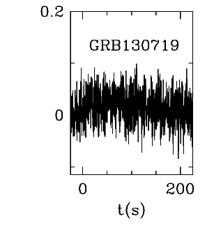 BAT Light Curve for GRB 130719A