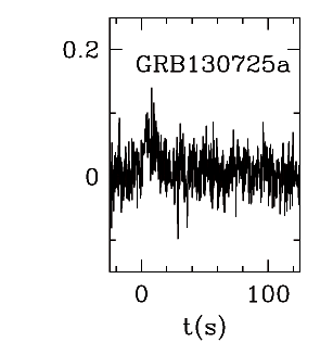 BAT Light Curve for GRB 130725A