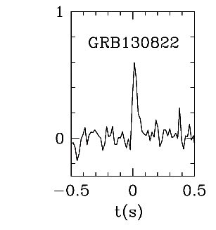 BAT Light Curve for GRB 130822A