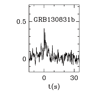 BAT Light Curve for GRB 130831B