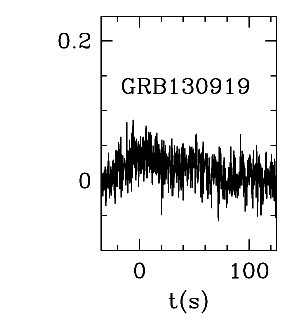 BAT Light Curve for GRB 130919A