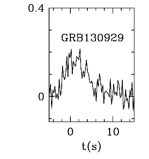 BAT Light Curve for GRB 130929A