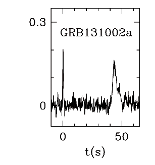 BAT Light Curve for GRB 131002A