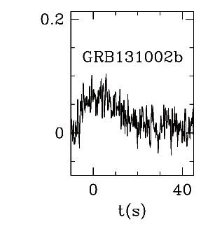 BAT Light Curve for GRB 131002B