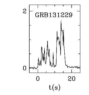 BAT Light Curve for GRB 131229A
