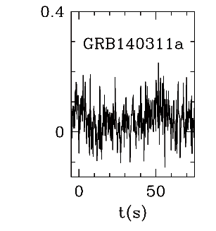 BAT Light Curve for GRB 140311A