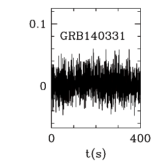 BAT Light Curve for GRB 140331A