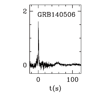 BAT Light Curve for GRB 140506A