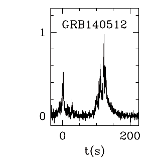 BAT Light Curve for GRB 140512A