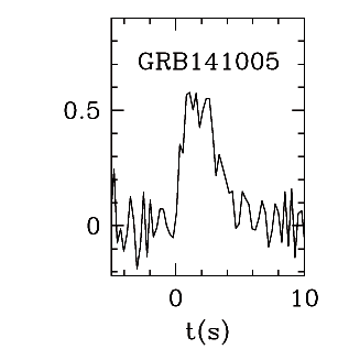 BAT Light Curve for GRB 141005A