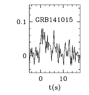 BAT Light Curve for GRB 141015A