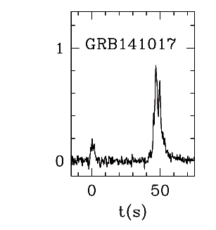 BAT Light Curve for GRB 141017A