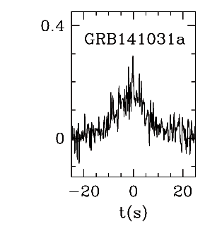 BAT Light Curve for GRB 141031A