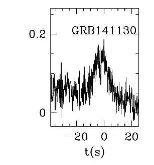 BAT Light Curve for GRB 141130A