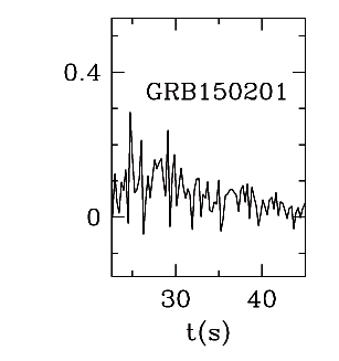 BAT Light Curve for GRB 150201A