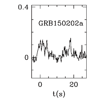 BAT Light Curve for GRB 150202A