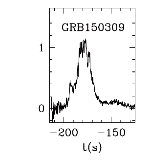 BAT Light Curve for GRB 150309A