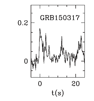 BAT Light Curve for GRB 150317A