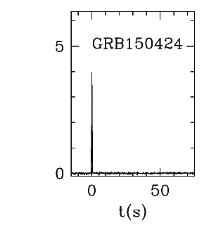 BAT Light Curve for GRB 150424A