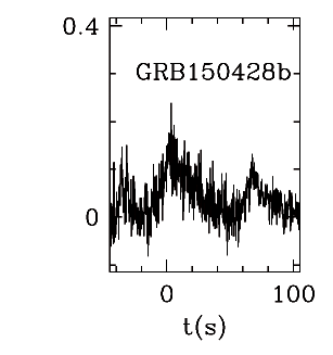 BAT Light Curve for GRB 150428B