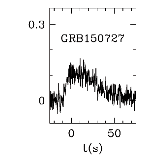 BAT Light Curve for GRB 150727A