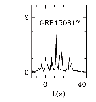 BAT Light Curve for GRB 150817A