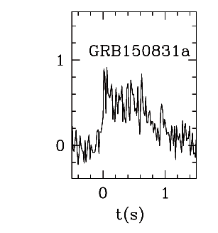 BAT Light Curve for GRB 150831A