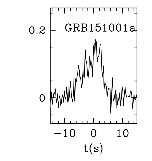 BAT Light Curve for GRB 151001A